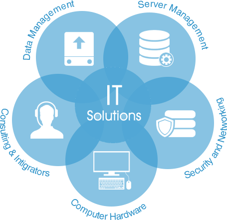 IT-Solutions